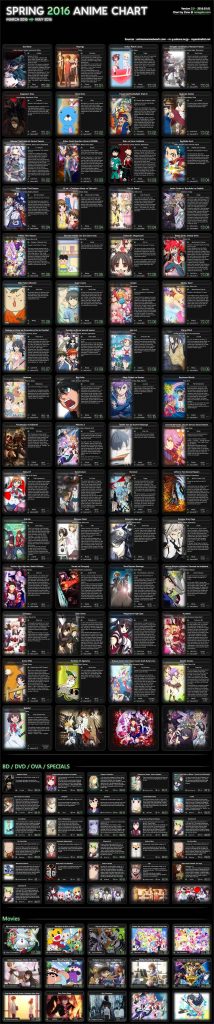 Spring 2016 Anime Chart v2