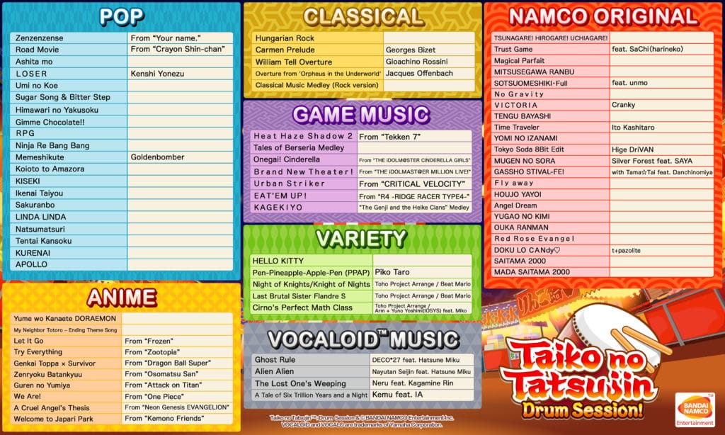 Taiko no Tatsujin: Drum ‘n’ Fun PS4 Tracklist
